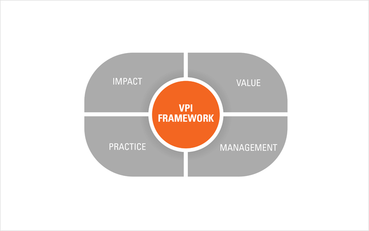 VPI Framework